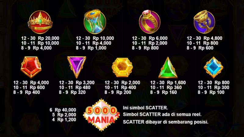 Simbol Pembayaran Kemenangan - 5000x Mania